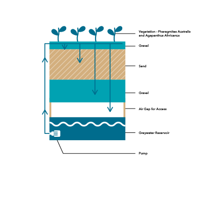 Team UOW Grey Water treatment system illustration