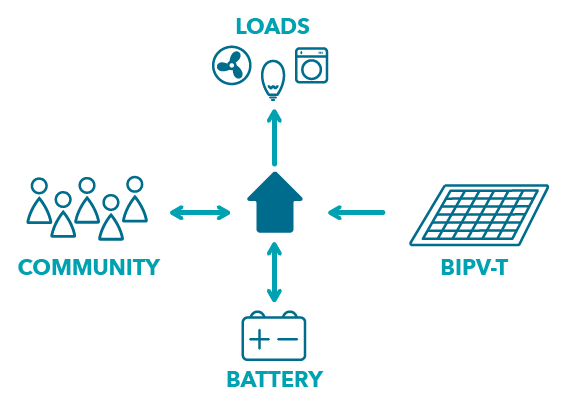 Team UOW Solar Panels